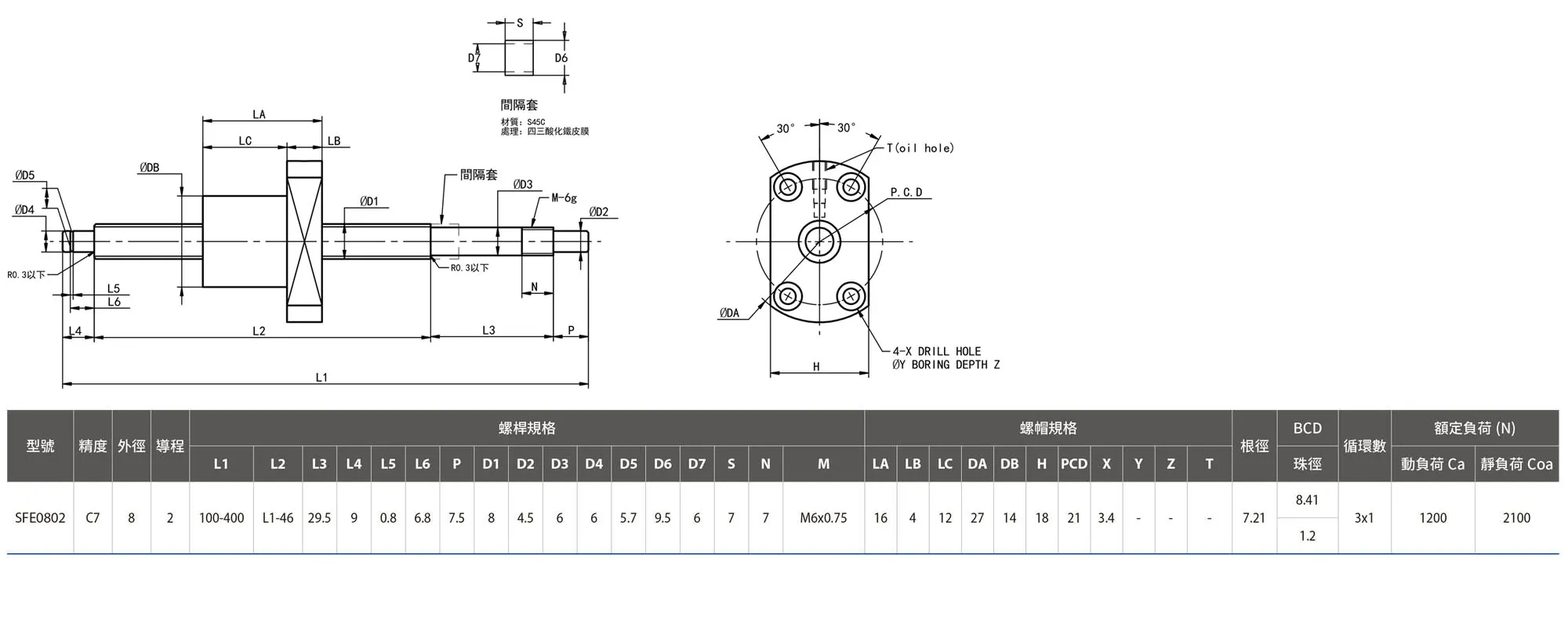 滾珠螺桿-TST-端塞式完成品-SFE08