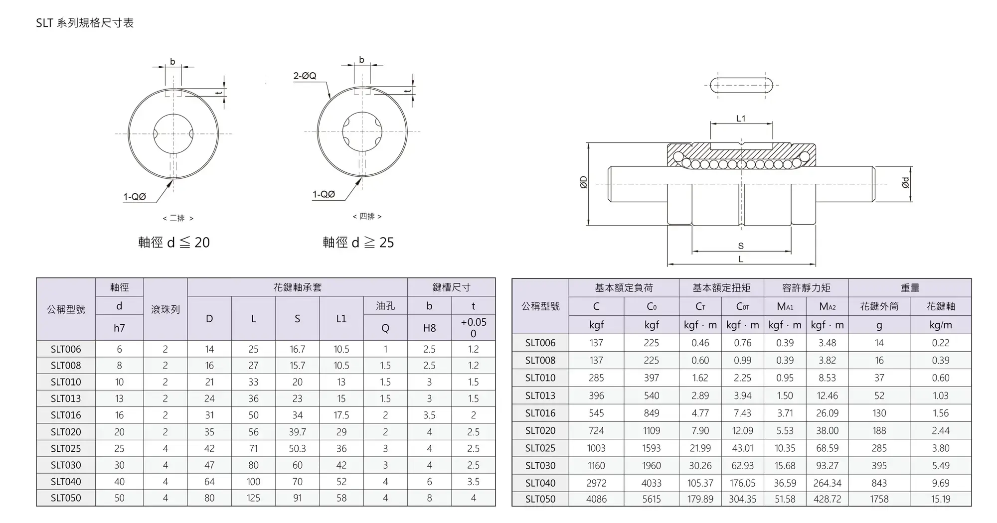 滾珠螺桿-TBI滾珠花鍵-SL系列SLT