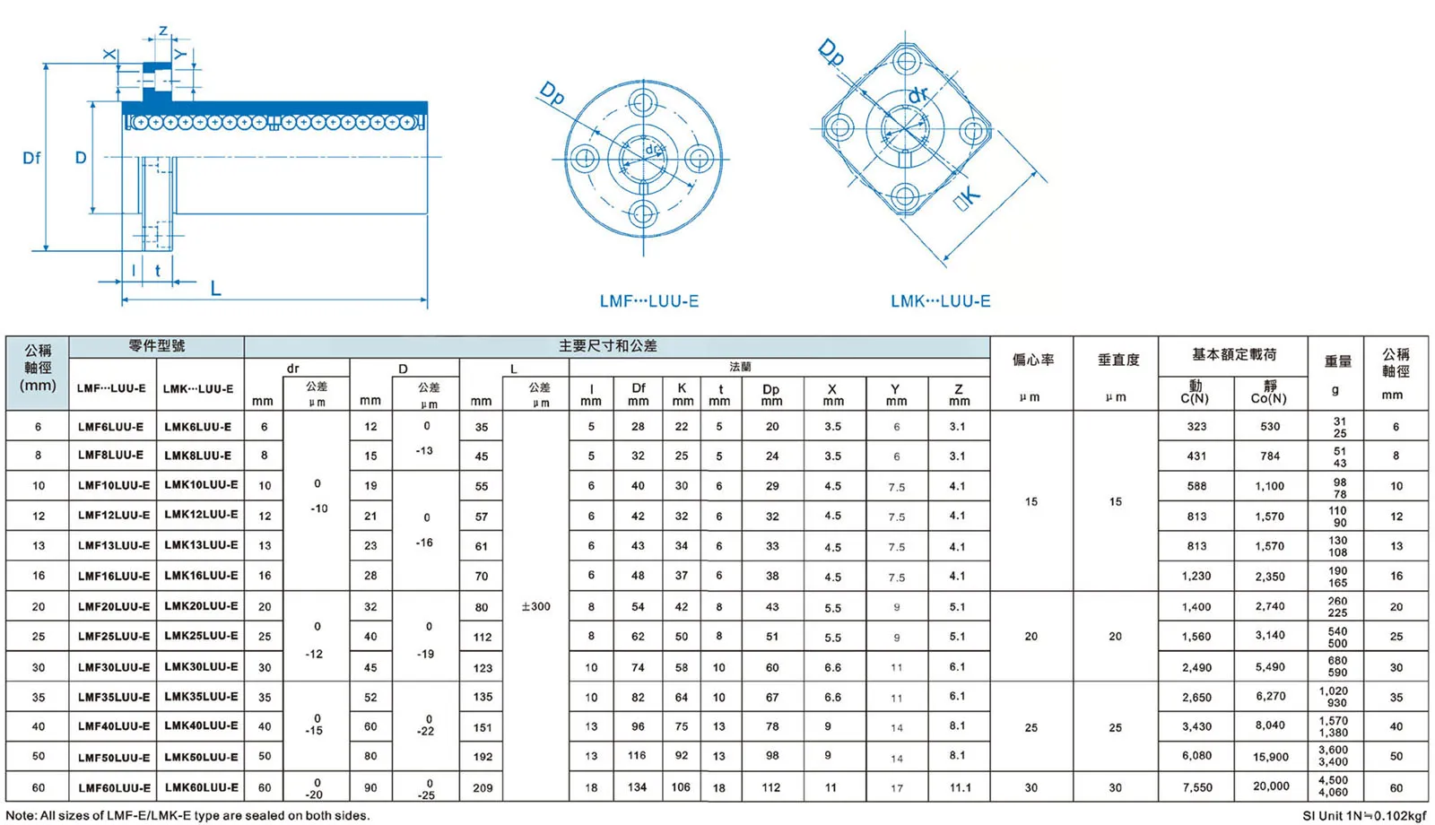 直線軸承-LMF-LUU-E